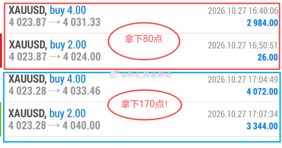 爽爽爽！两波4023多单继续合砍250点到手！前面4031回撤4023，方生二次