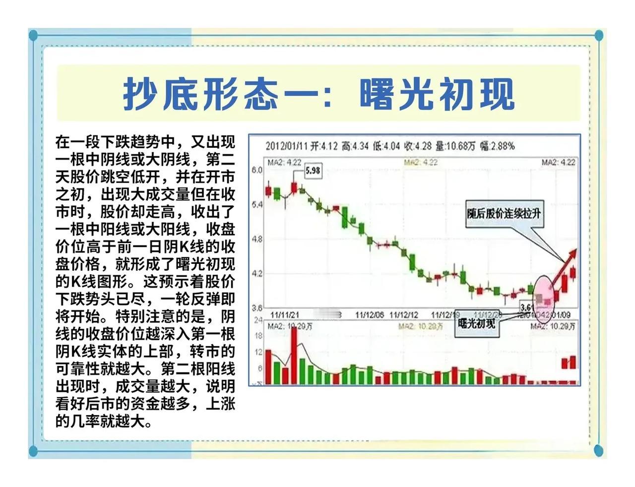 抄底抄得好，海景房少不了，抄底抄在半山腰，见到朋友直不起腰，抄底也是有风险的，很