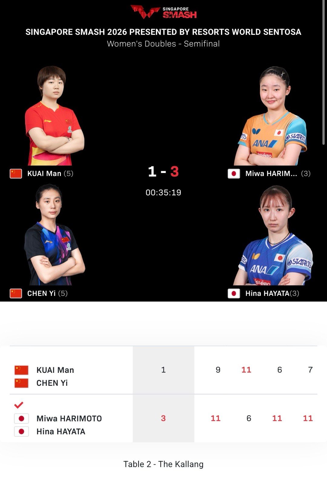 京沪联姻真是天上一对地下一双以后大满贯 亚运会 亚锦赛 世乒赛甚至奥运会都得让他