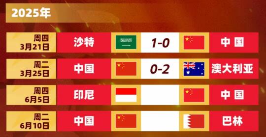中印世预赛交锋！国足燃情时刻回顾