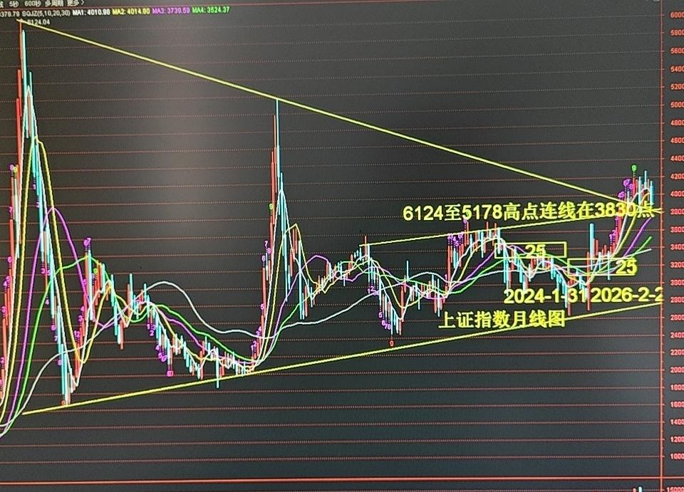 月线维度完整复盘上证指数：压力支撑+周期推演，当下空头格局很难快速反转
 
一、