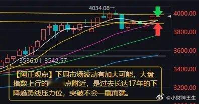 【20260104 A股市场分析：下周市场波动有加大可能】        202