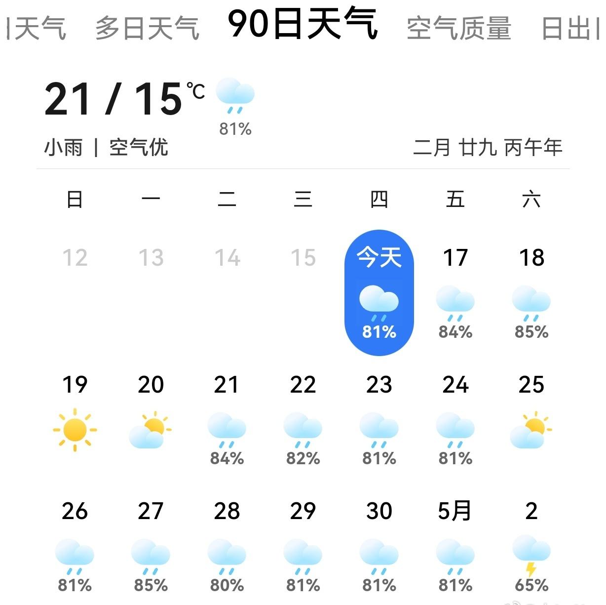 看了下未来一个月天气，天呐，这里的天是漏了么[笑哭][笑哭]真的发霉了 ​​​
