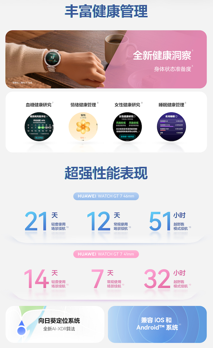华为WATCH GT 7系列正式发布 ，别让过度运动悄悄损伤你的大脑。国际权威期