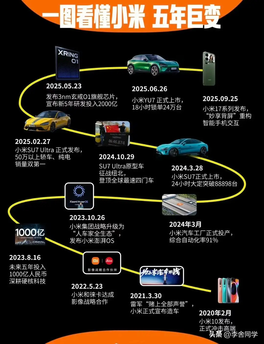 这样看小米这5年事干的真不少 ​​​