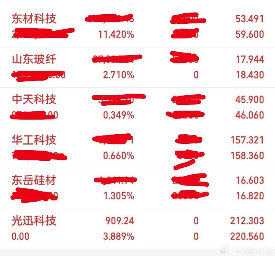 今日操作今天把100股的光迅科技走了，尾盘新进了山东玻纤目前持有：中天科技，华工