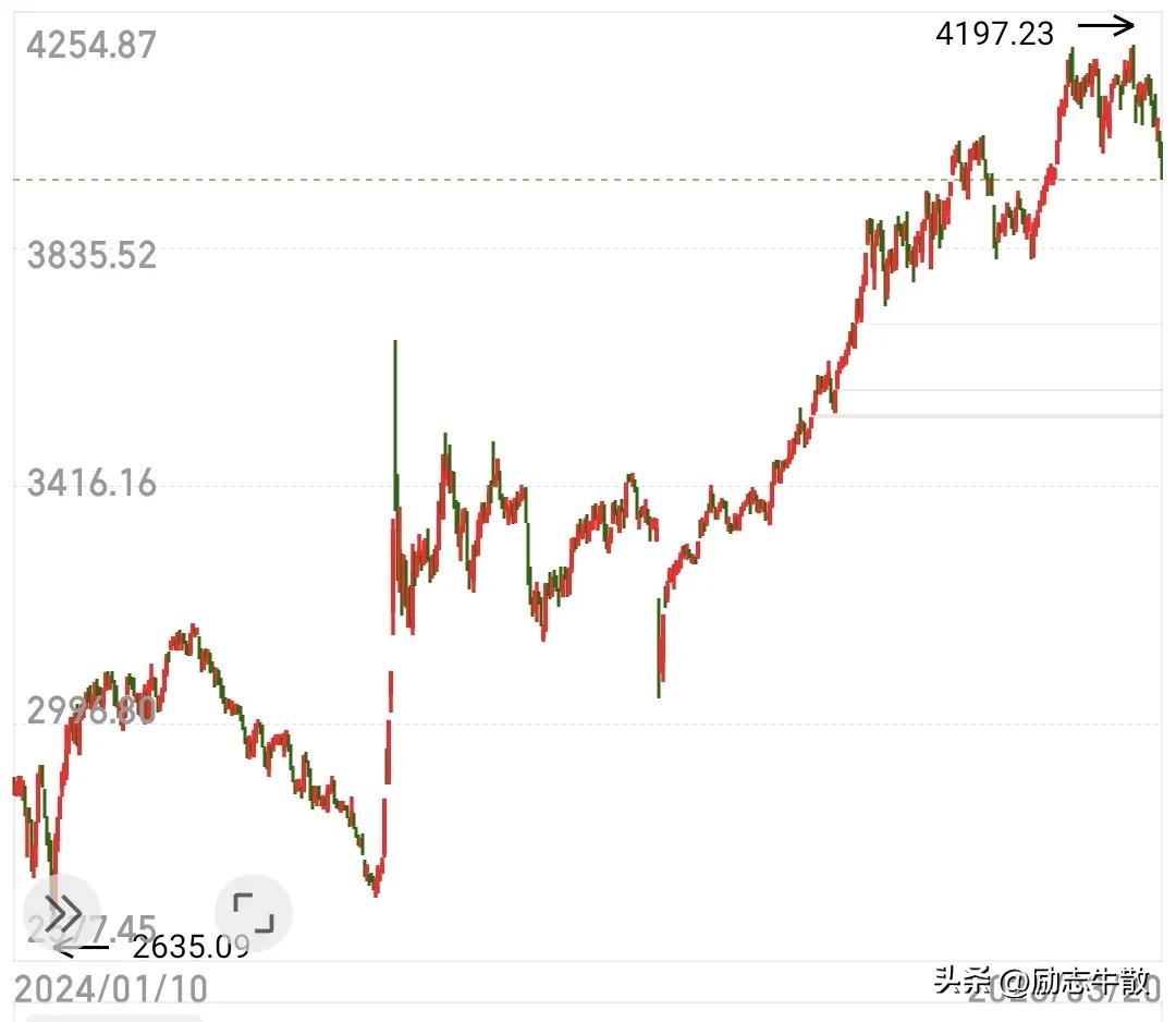 坚信牛市的人可能会挣大钱，不信牛市的人可能不会亏钱，只有那些每次遇到大点的调整，