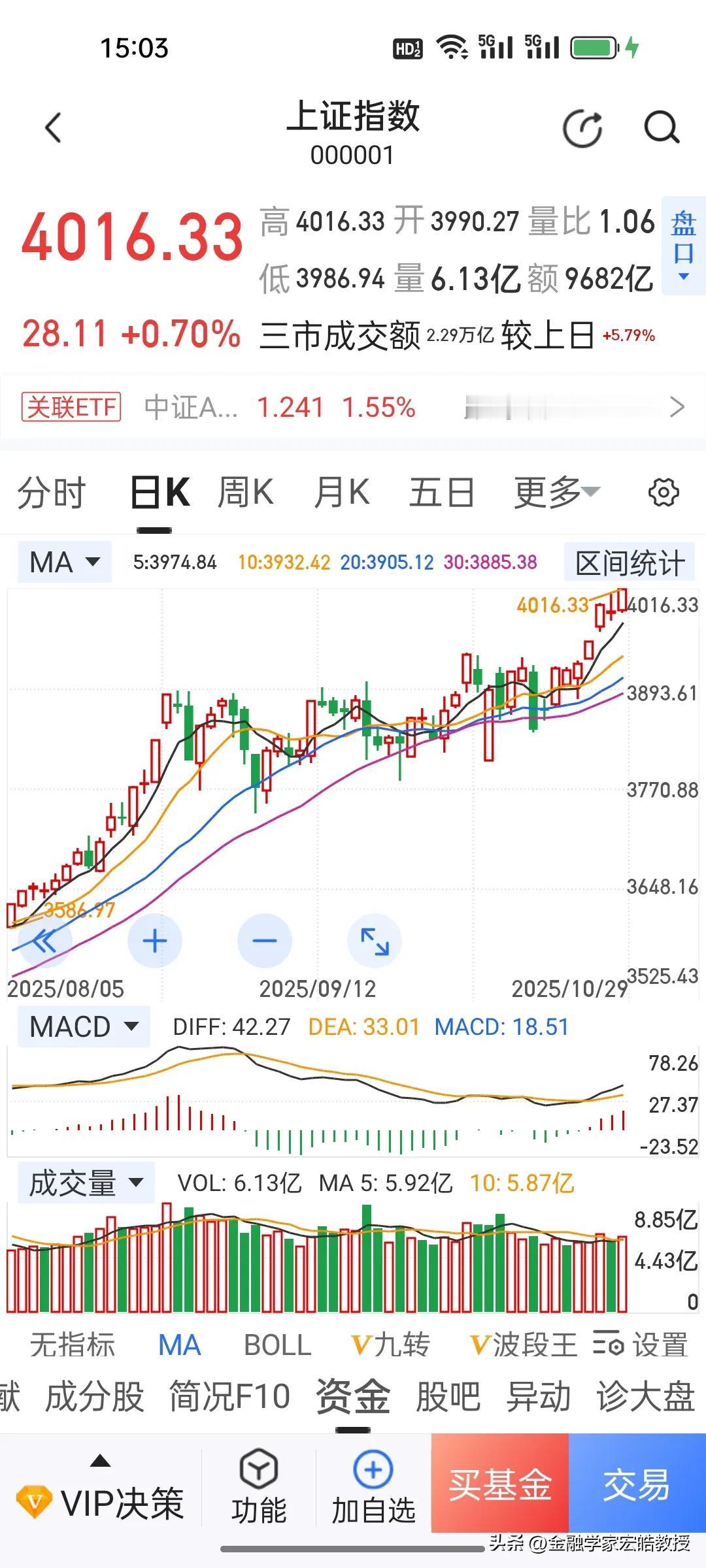 大A今天终于站稳4000点，在当前投资逻辑发生彻底性变化的时候，后市怎么走？今天