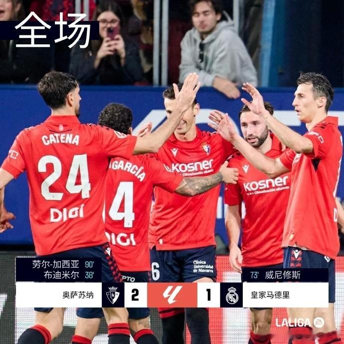 西甲:奥萨苏纳2比1胜皇家马德里 