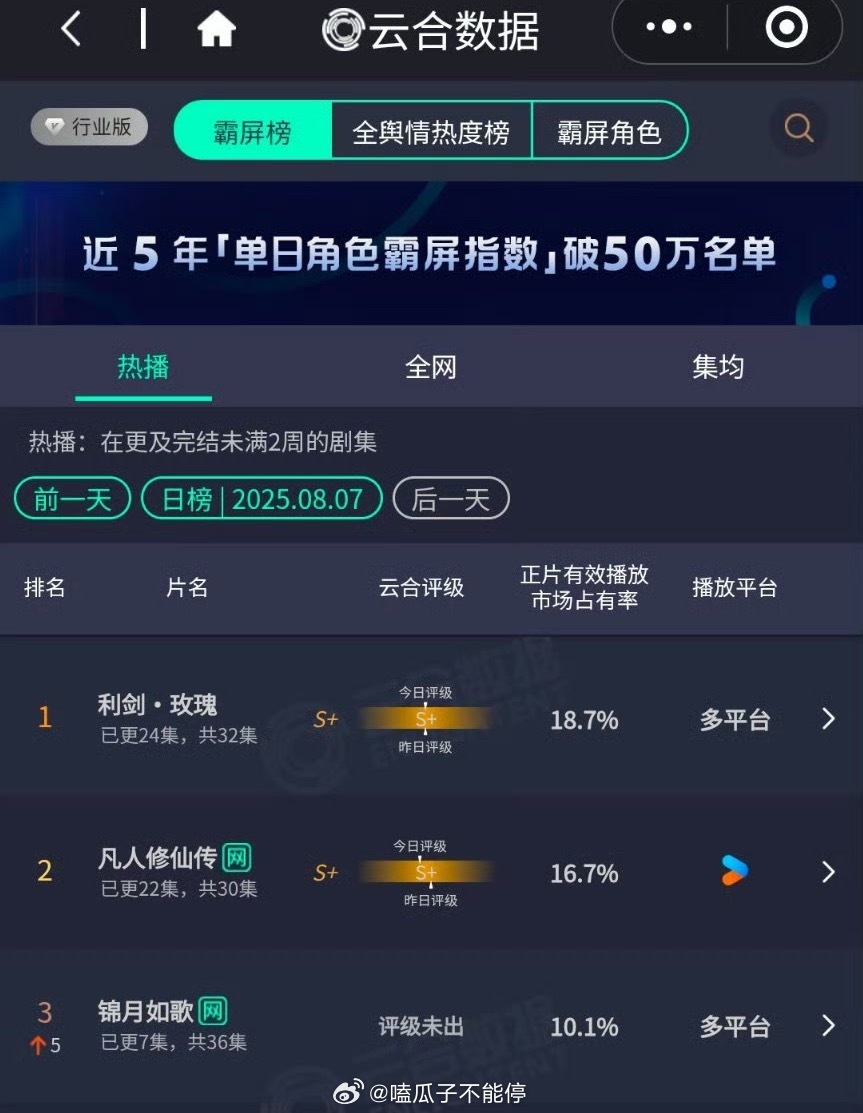 这个暑假的剧：迪丽热巴金世佳《利剑玫瑰》、杨洋《凡人修仙传》、周也丞磊《锦月如歌