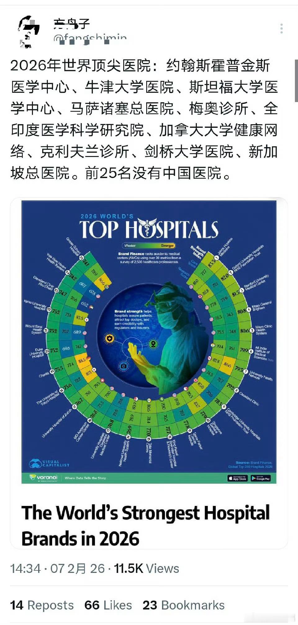 过去一直对排名，话语权无感。现如今，发现这个东西非常重要，我们国内很多时候就吃了