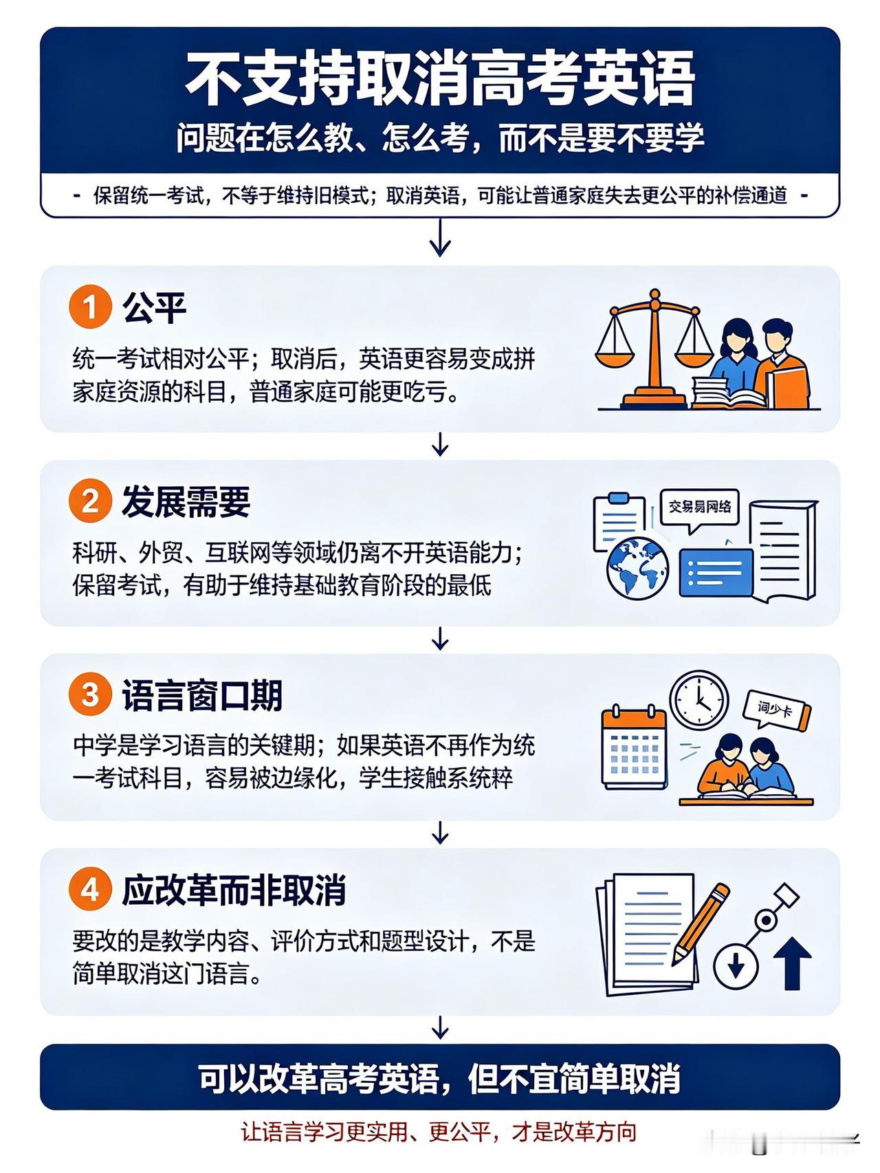 不支持取消高考英语，聊聊我的看法。

① 更利于公平：统一统考有相对标准；一旦取
