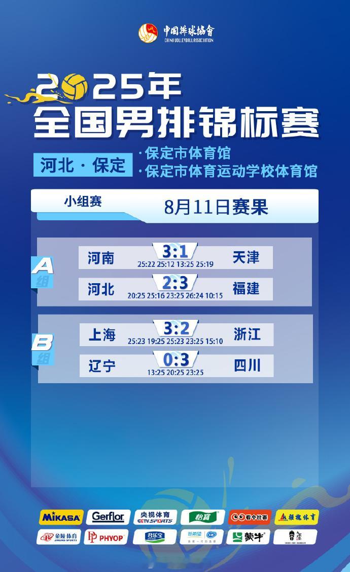 2025年全国男排锦标赛 8月11日赛果和技术统计 ​​​