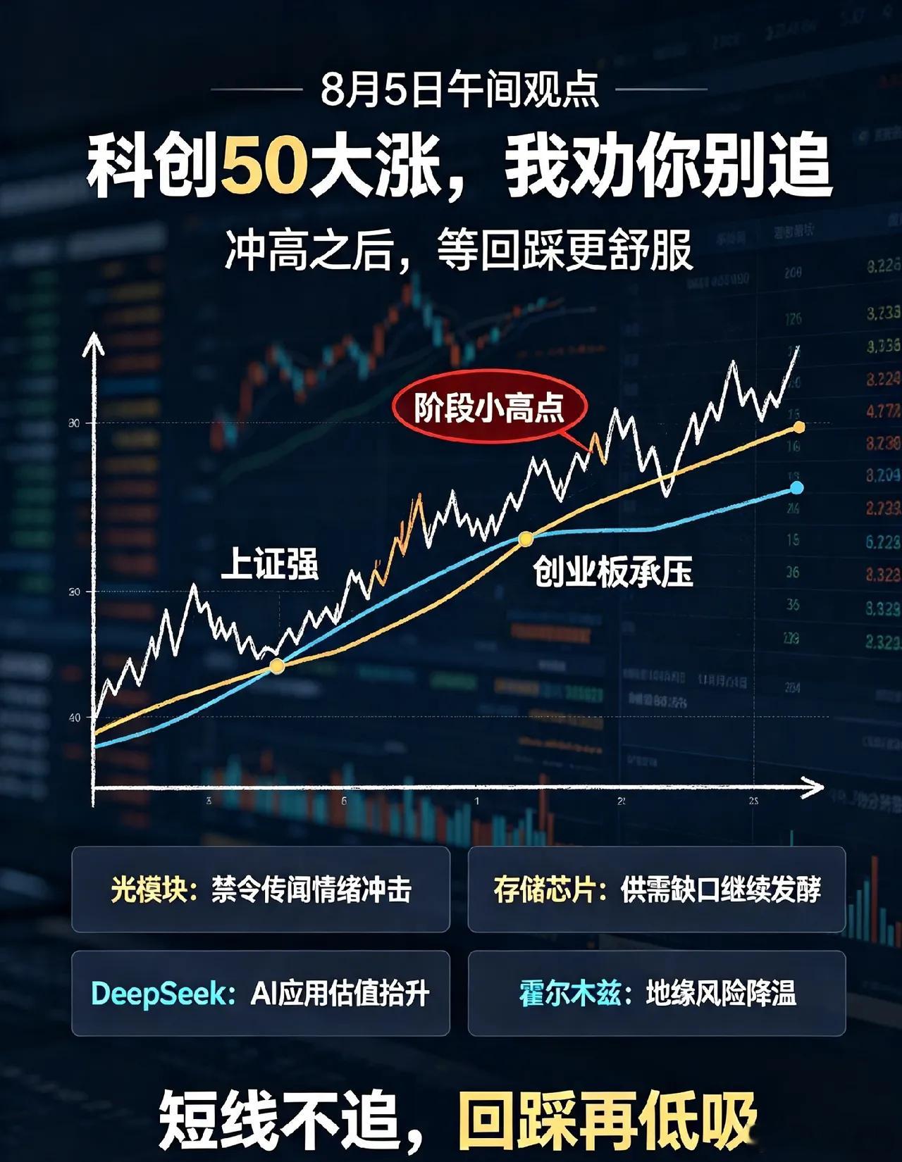 8月5日午评:科创50再涨5％,但听我一句劝:A股不能追！一、热点消息①光模块受