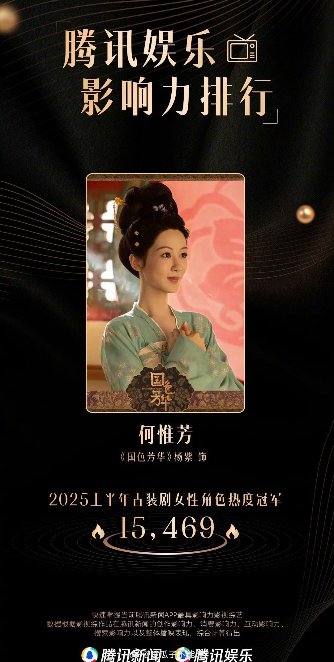 恭喜杨紫何惟芳登顶2025年上半年古装女性角色热度冠军[good] ​​​