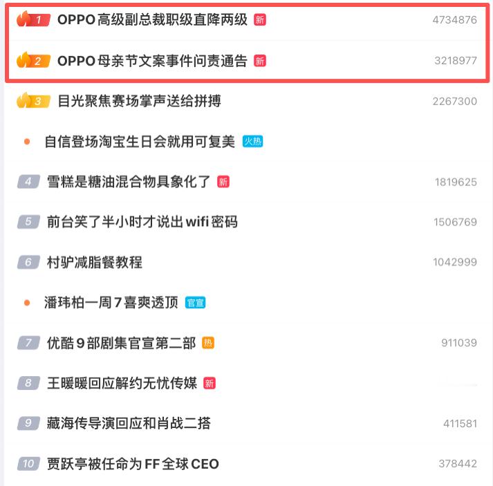 OPPO高级副总裁职级直降两级 卧槽...热搜前二，罪不至此吧