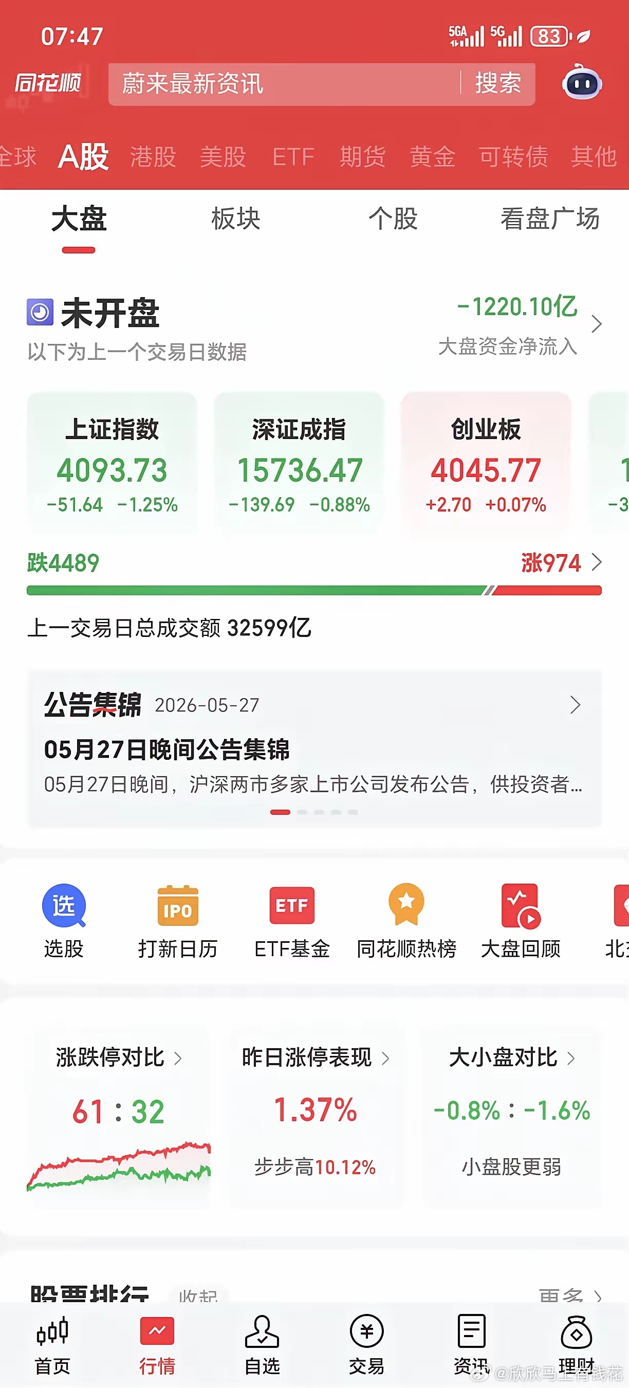 连续两天的调整，半导体板块目前是拉高以后下午跳水，科创50在这个位置如果横盘就是