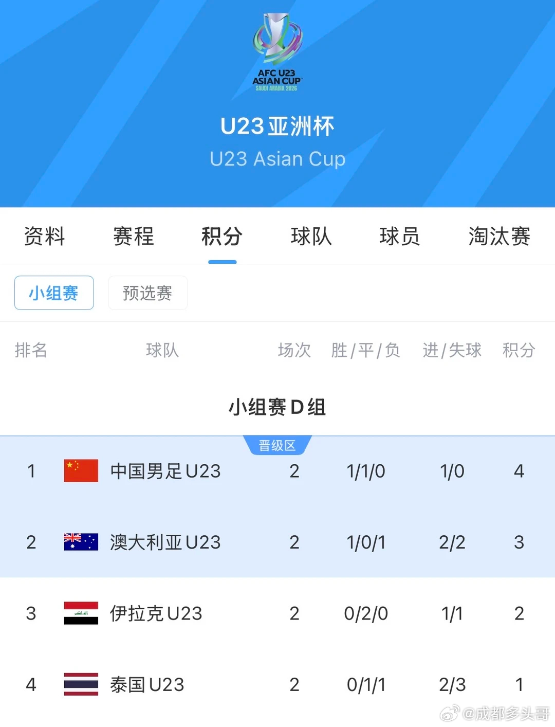 又到了神奇的时刻：只要打平就出线。虽然历史已经反复打脸，但这次对阵泰国U23，主