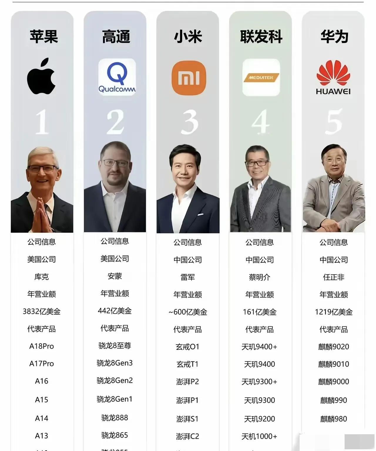 小米要成为全球第五个自研SOC芯片厂商，这消息太让人兴奋了！此前小米就在影像、充