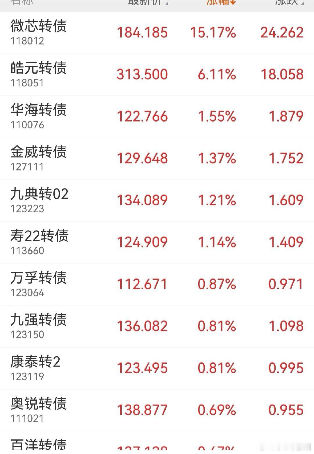 虽然药是满屏涨，但是今天想做药赚钱难度还是有的。就前排一二位，其他都不行 