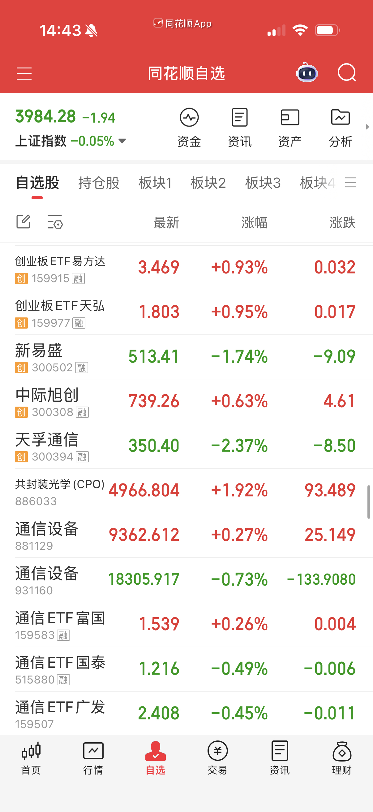 Cpo保持强势，也自己考虑。 