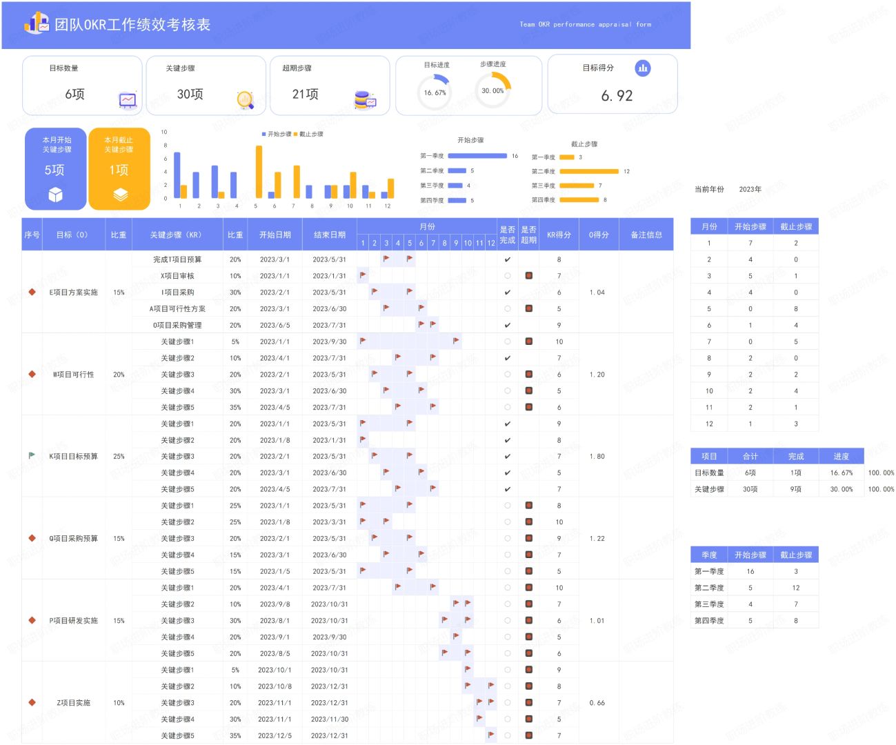 图解团队OKR工作绩效考核表
【加关注私信对话框可领取可编辑文档】
