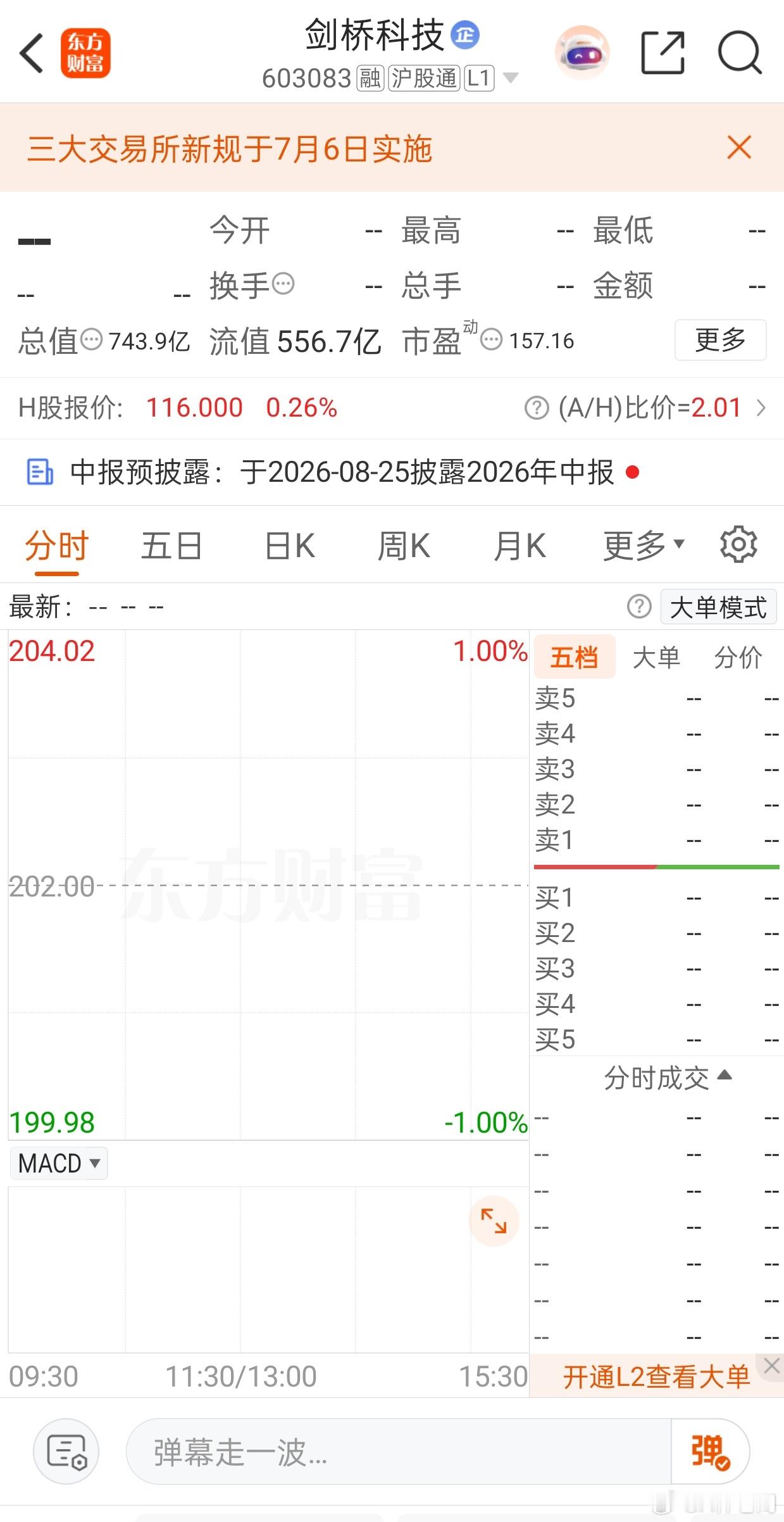 剑桥科技 sh603083[股票]关注一波 