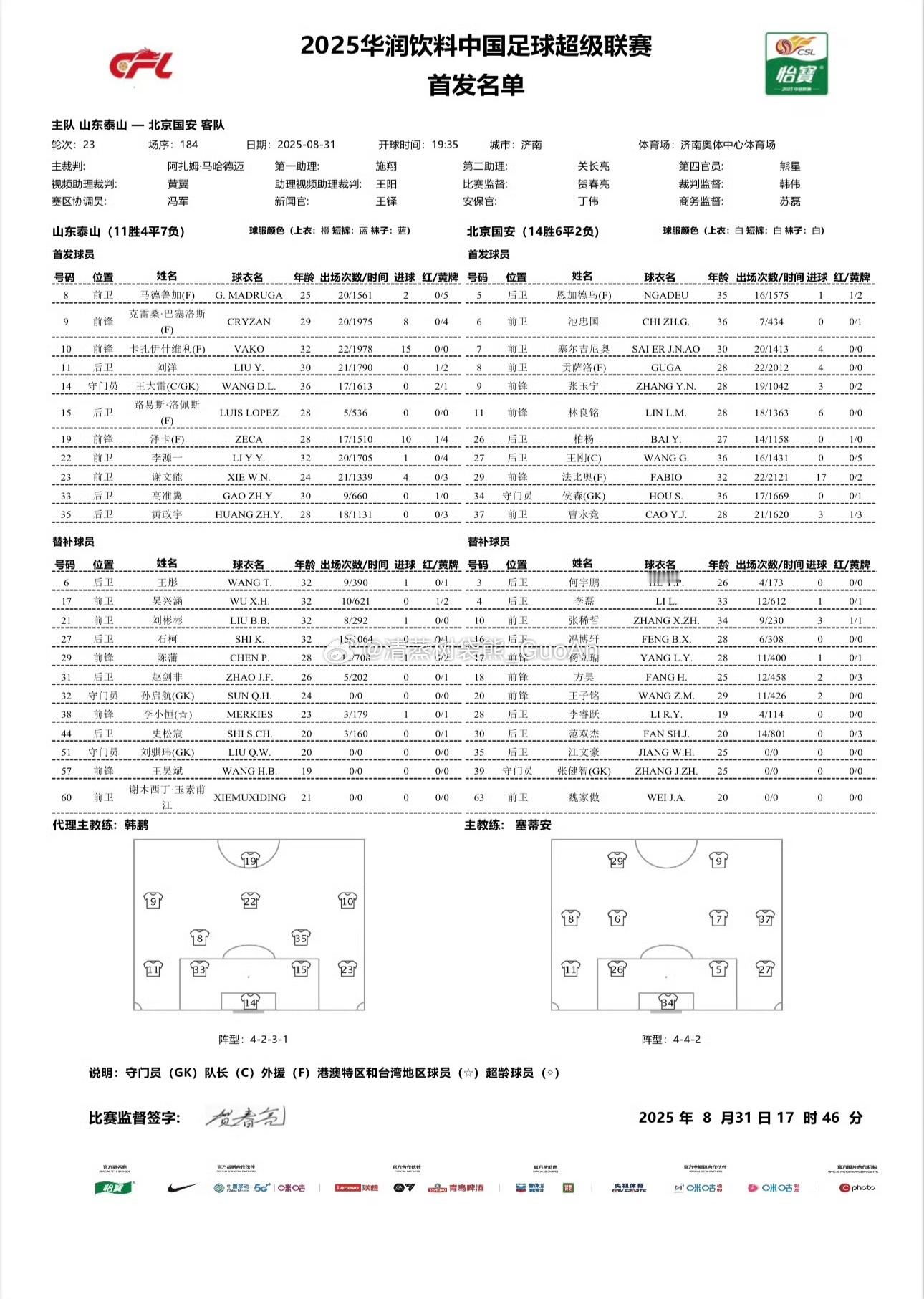 山东泰山VS北京国安 首发名单恩加德乌复出；对方五外援出战。北京国安[超话]中超