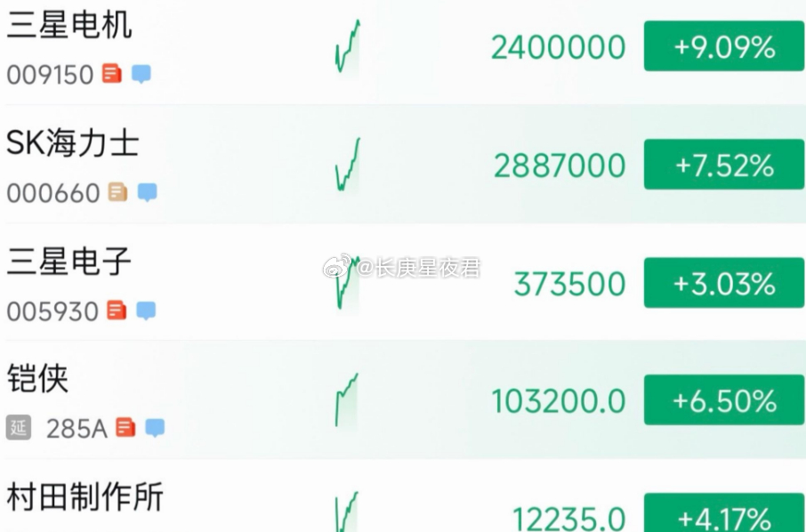 要不是棒子输给墨西哥，他们今天的幸福感就拉满了2026美加墨世界杯世界杯第1轮小