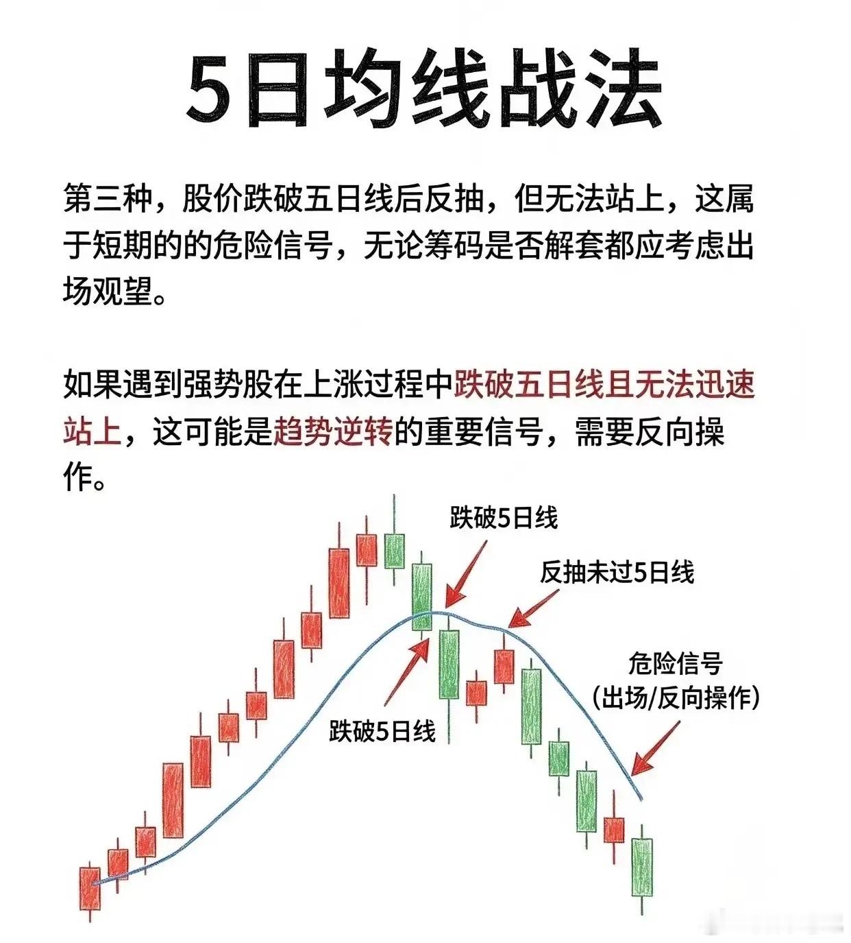 短线交易的一把标尺，看懂5日均线的进退信号 