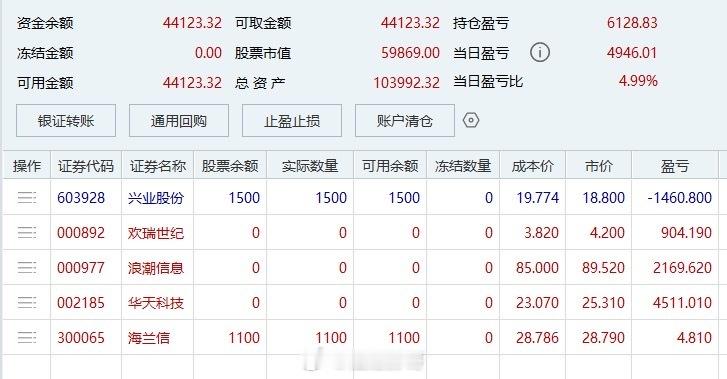 飘过这两天上的股都不错，时机都抓住了，就是兴业股份追高了些。海兰信这种板不太清楚