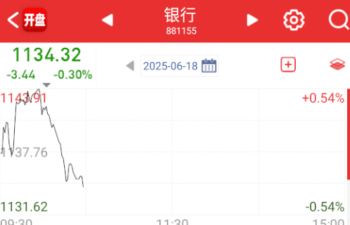 今天趁机赶紧跌吧，跌好了，后面又可以护盘。[doge] ​​​