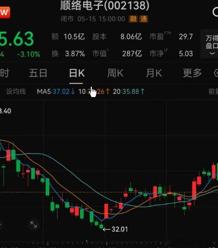 61岁总裁离婚将98%股票过户给前妻61岁总裁离婚将98%股票过户给前妻昨晚（5