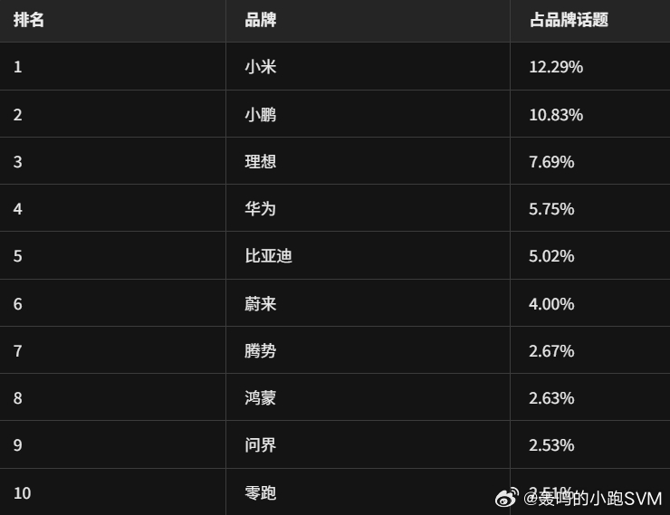 看了看各大V的情况，一般大家写微博都会带话题对吧？各个话题都是谁家的？天黑回家，