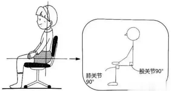 放松颈、腰、腿 ，每天坐着就可以锻炼！ 现代人中，要想挑出一条“好腰”，真心不容