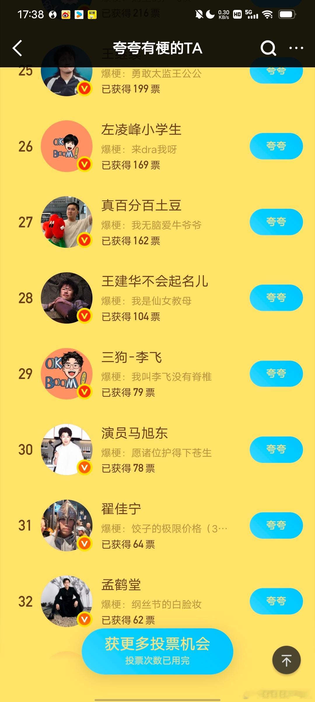 我投的时候这个小马还在倒数第二现在已经变成第30名了甚是欣慰。 