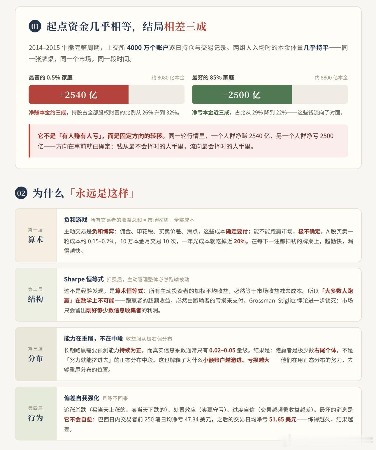 为什么股市亏钱的人多，而且永远是这样！ ​​​