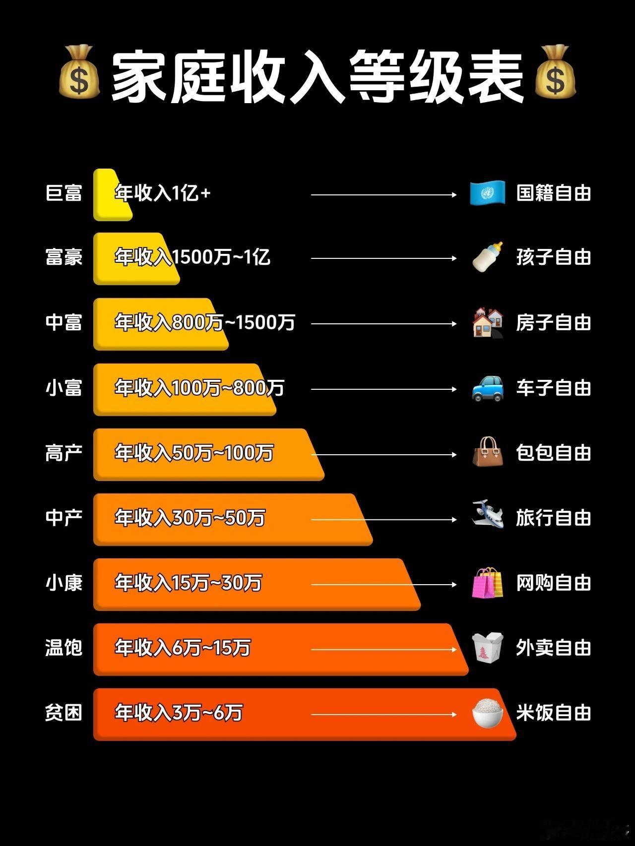 对照一下，你处于什么自由模式？ ​​​