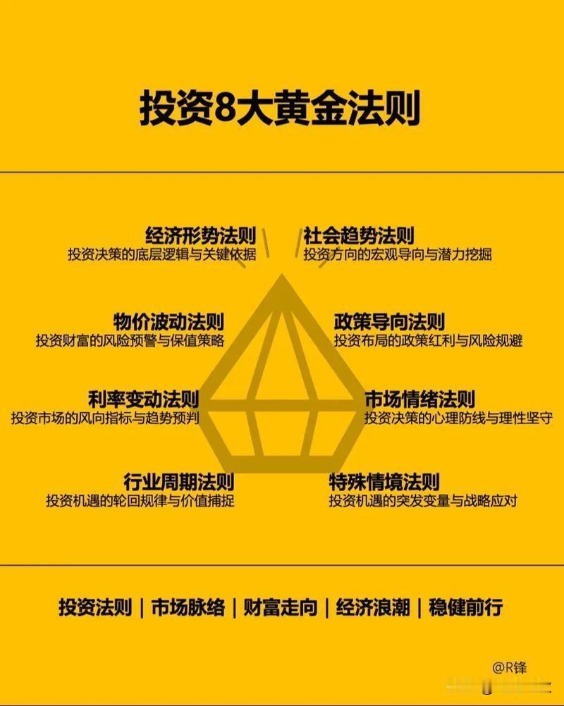 黄金‌仍适合作为长期配置资产‌，但定位是‌风险对冲与保值工具‌，而非高收益增长引
