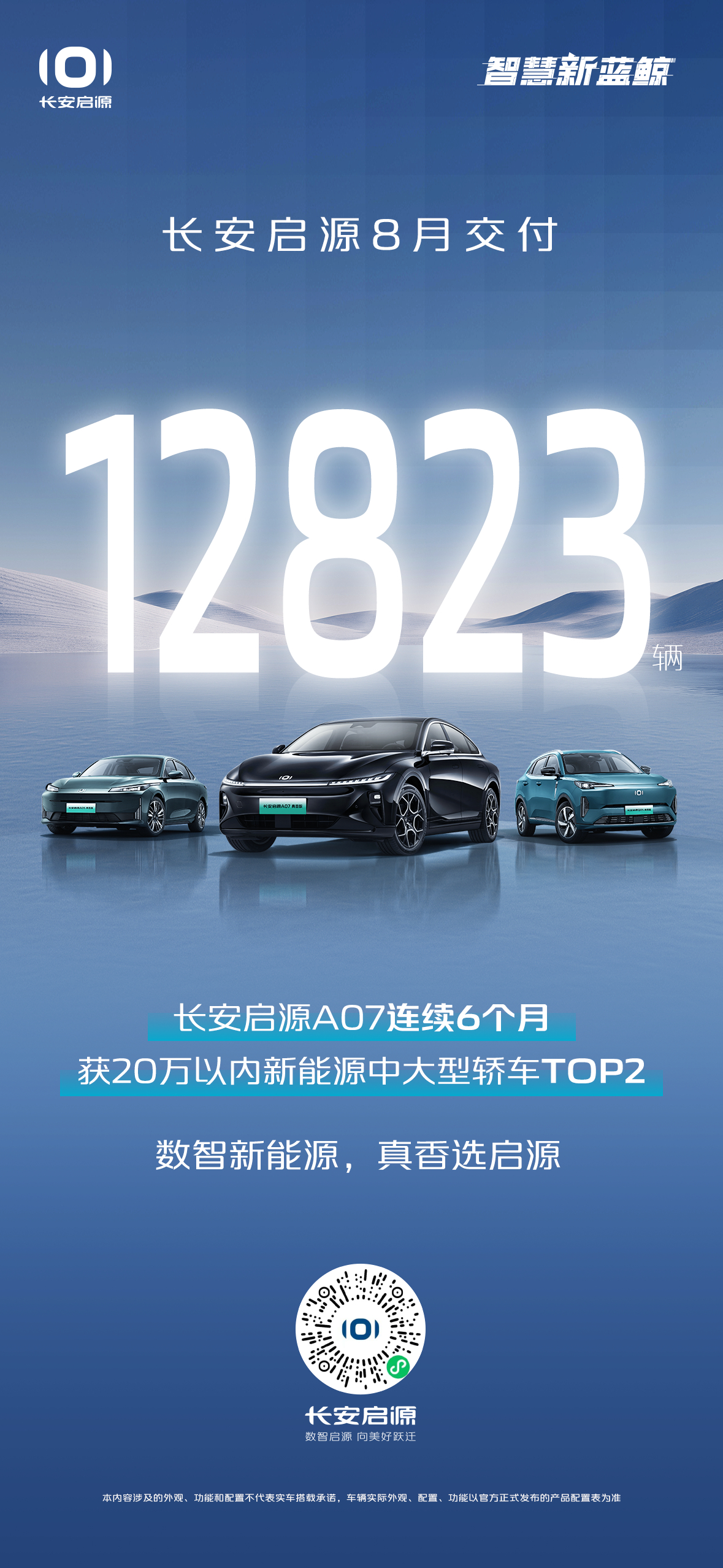 长安启源8月交付12823辆长安启源A07连续6个月获20万以内新能源中大型轿车