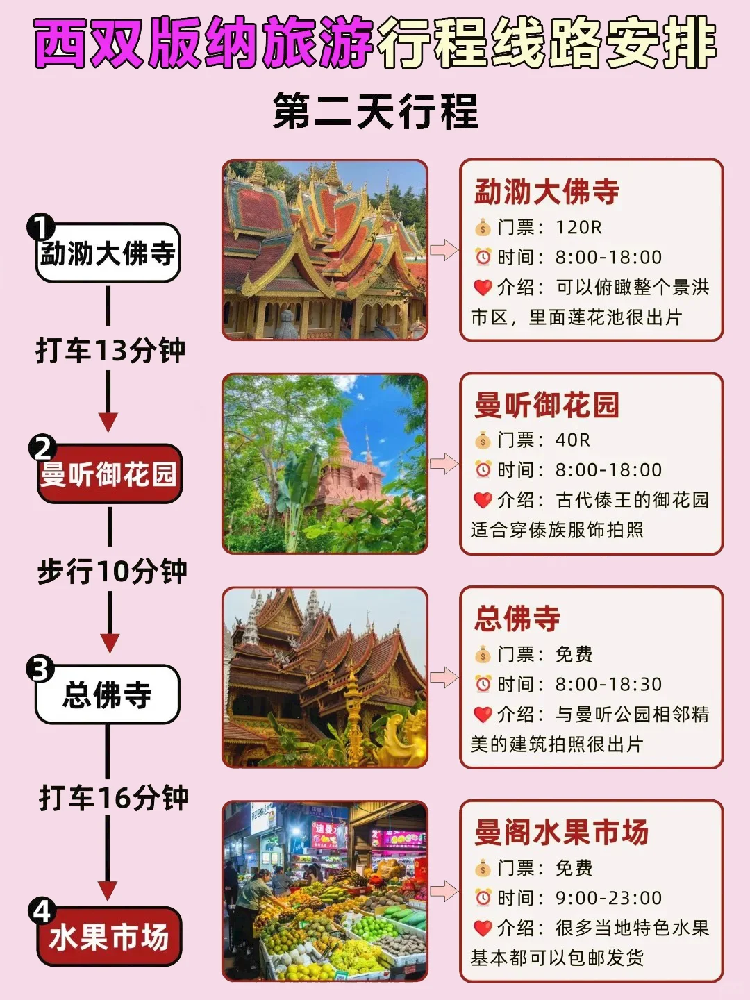 第一次去西双版纳怎么玩？🔥超全旅游攻略