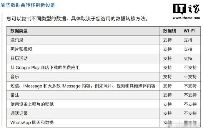 【谷歌携手苹果升级换机体验：iPhone转安卓可无线迁移密码、主屏布局】2026