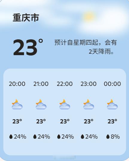 重庆这段时间是真凉快啊……今天有人叫我去游泳，我都怕着凉~