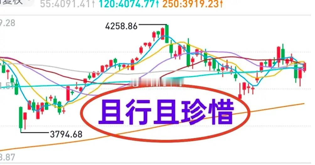A股：6月份已经过去，7月份的市场考验会大一些。上证综指6月份先下跌到3927点