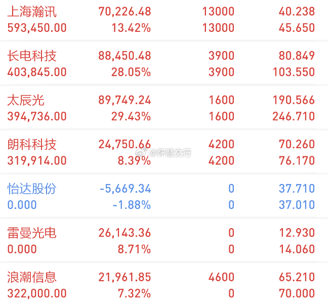 【今日复盘】买入：浪潮信息（今日最高拉涨7个点）持有：朗科科技（今日拉涨9个点，