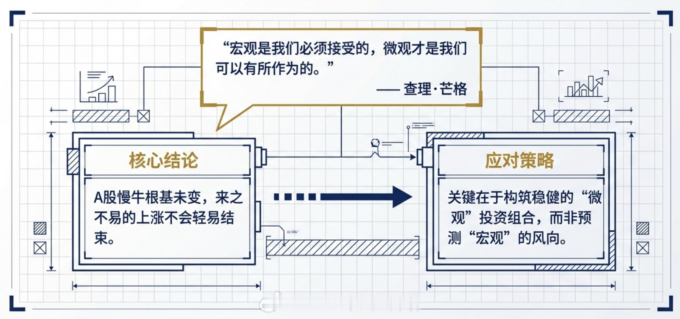A股能买吗？买什么？很多人问我：现在A股还能不能买？日本加息会让A股下跌吗？先说