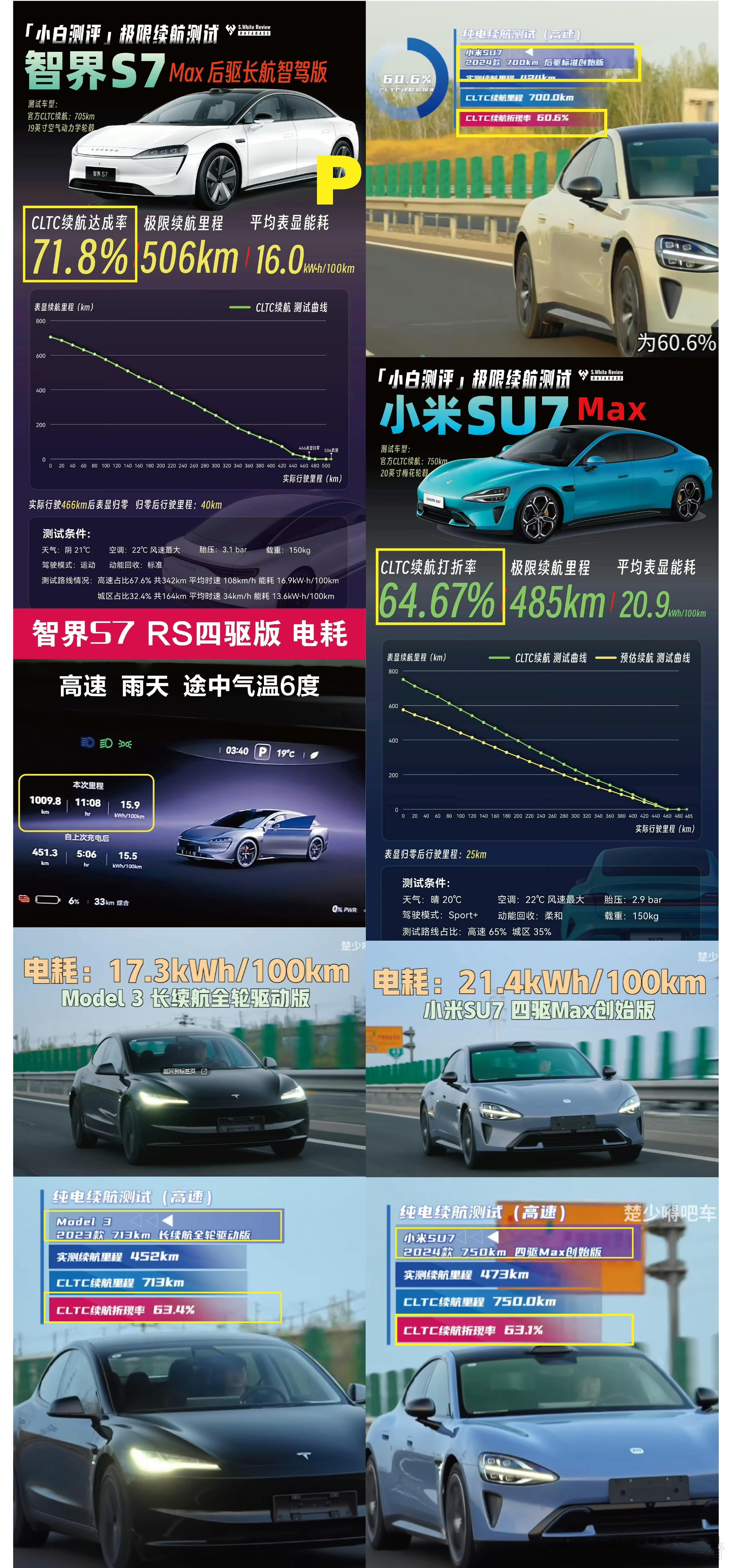 智界S7偏家用，电控技术做到天花板，续航达成率高，无可厚非。别看S7是一款家用轿