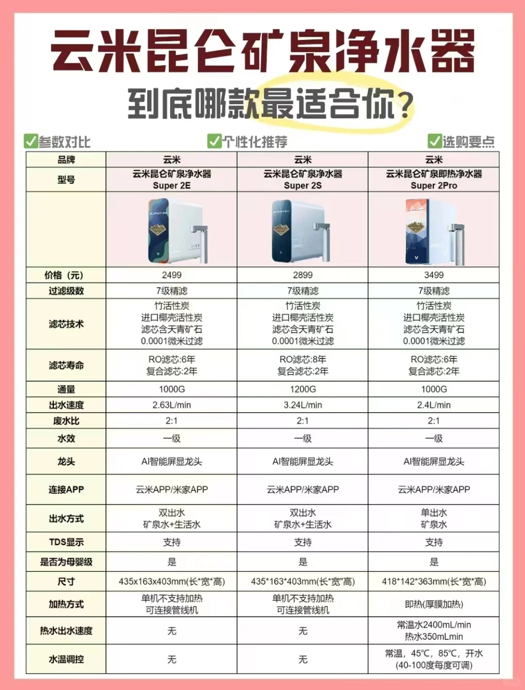 云米昆仑矿泉净水器超详细测评！快码住收藏