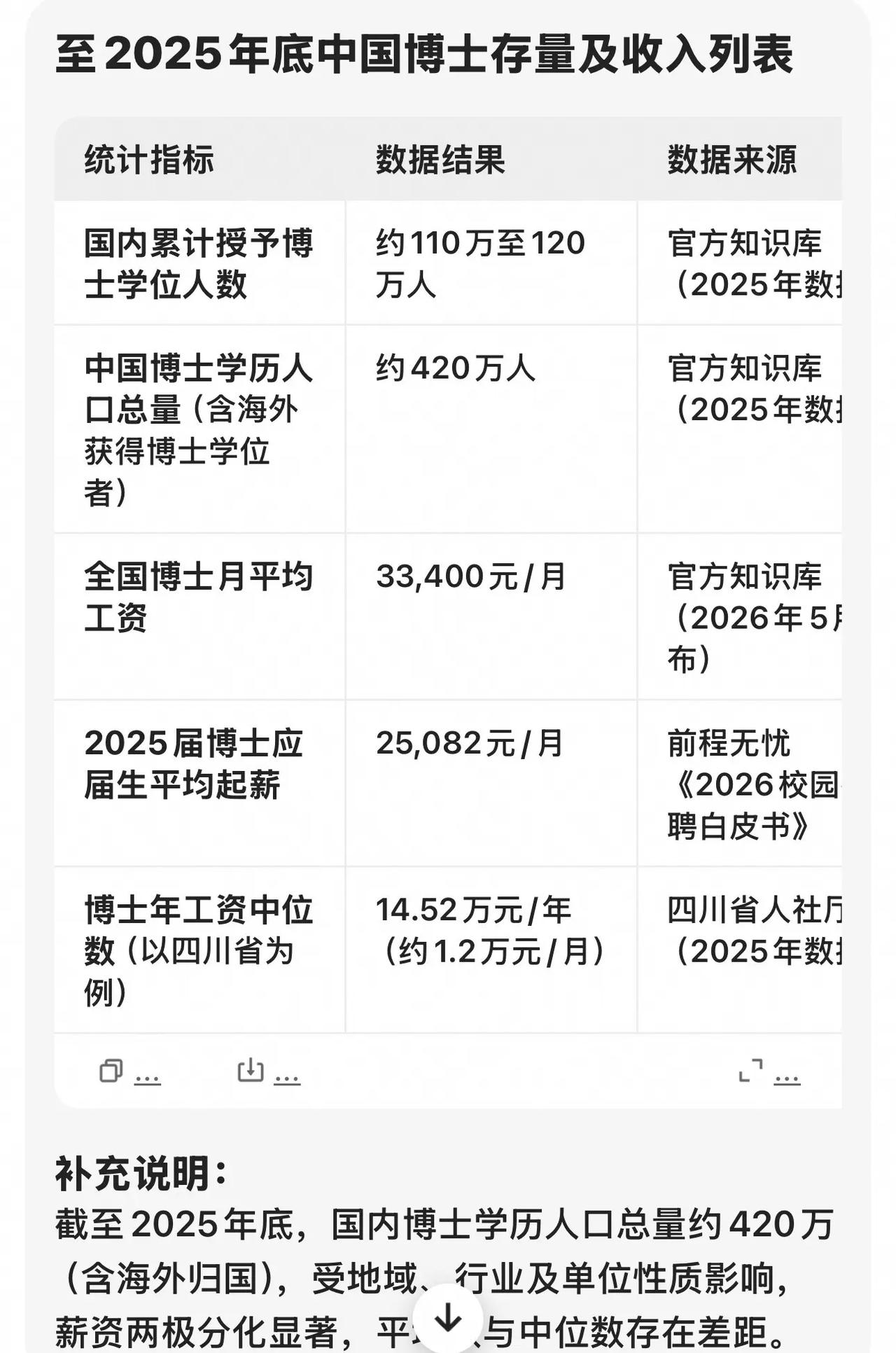 至2025年底中国博士存量及收入列表。蓝光制作，博士点 博士申请