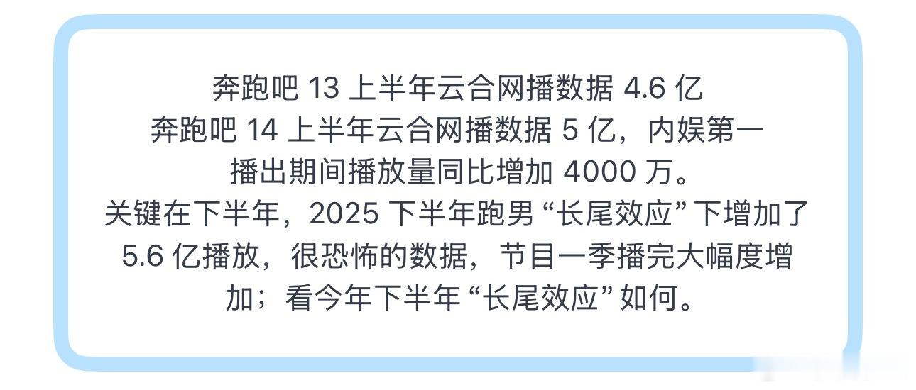 投奔跑吧 13 上半年云合网播数据 4.6 亿奔跑吧 14 上半年云合网播数据 